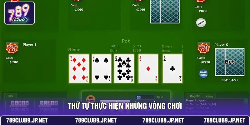 Thứ tự thực hiện những vòng chơi